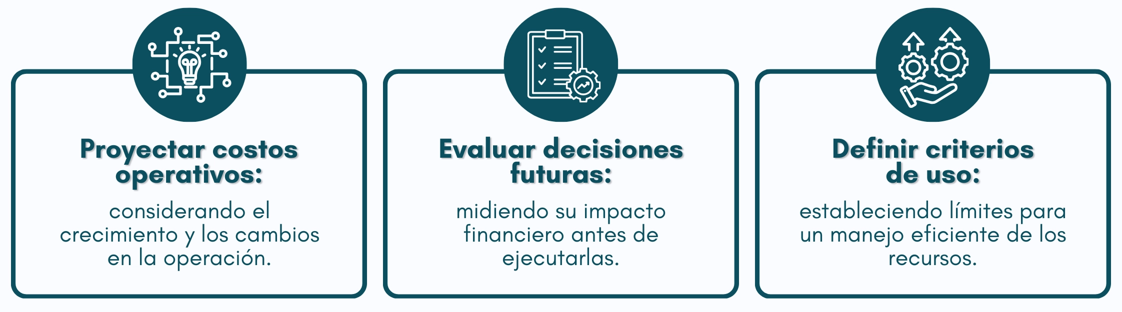 Gráfico: planificación contable y gestión de costos a largo plazo