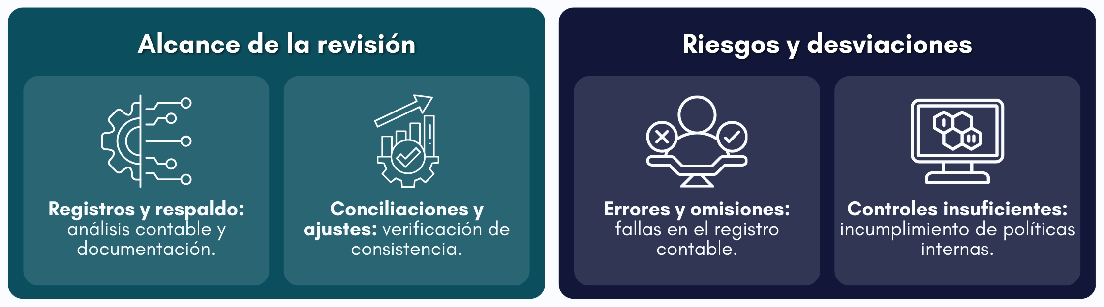 Infografía sobre revisión contable dentro de la auditoría interna