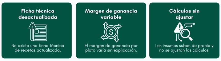 Gráfico: Señales de sesorden en el costo de platos en restaurante