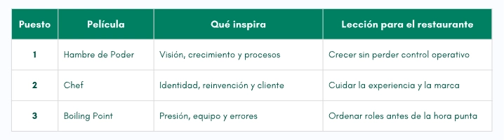 Ranking de películas