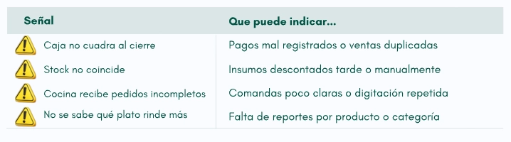 Señales que indican la necesidad de un Sistema POS