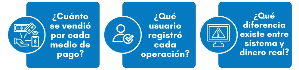 Preguntas para el control de caja