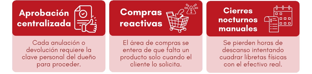 Señales Críticas del "Hombre Orquesta"