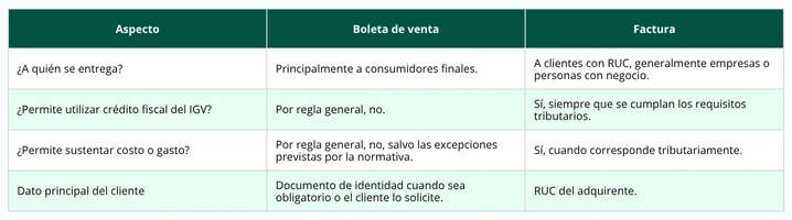 Cuadro de comparación de boleta y factura