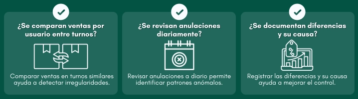 Gráfico: checklist para un correcto control de ventas por usuario