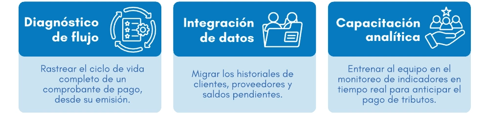 Pilares de acción