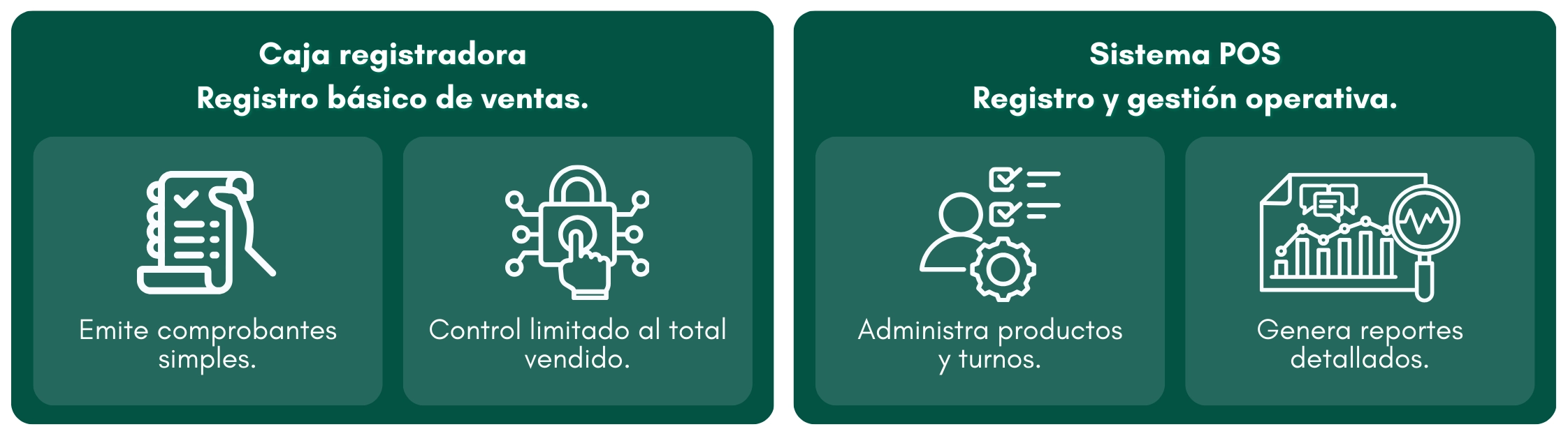 Cuadro comparativo: caja registradora vs sistema pos