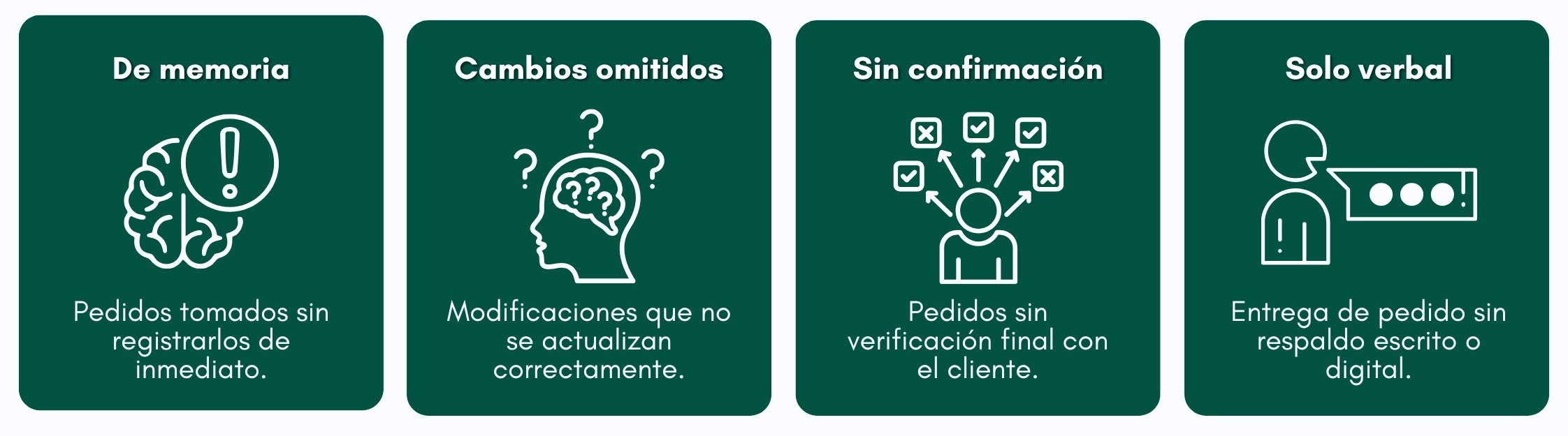 Gráfico con principales errores de pedidos en restaurantes