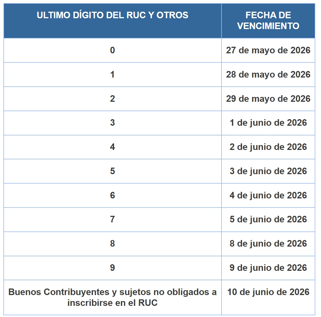 Cronograma para las personas naturales y las Micro y Pequeñas Empresas (MYPE) comprendidas en el ámbito de aplicación de la Ley N° 31940.