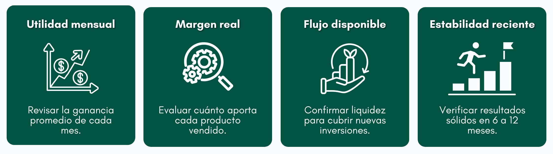 Gráfico con indicadores de la rentabilidad del primer local