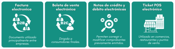 Comprobantes electrónicos - ContaUno