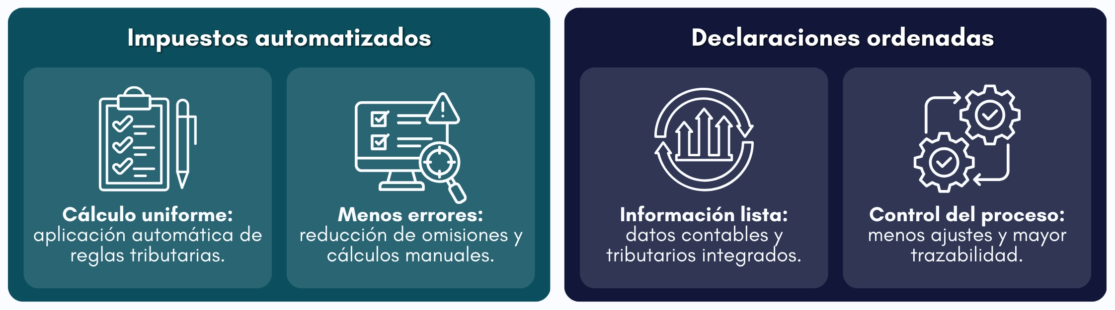 Cuadro: relación entre automatización y declaraciones electrónicas