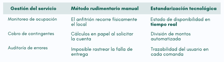 La falta de rigor administrativo impide profesionalizar la cadena de suministros