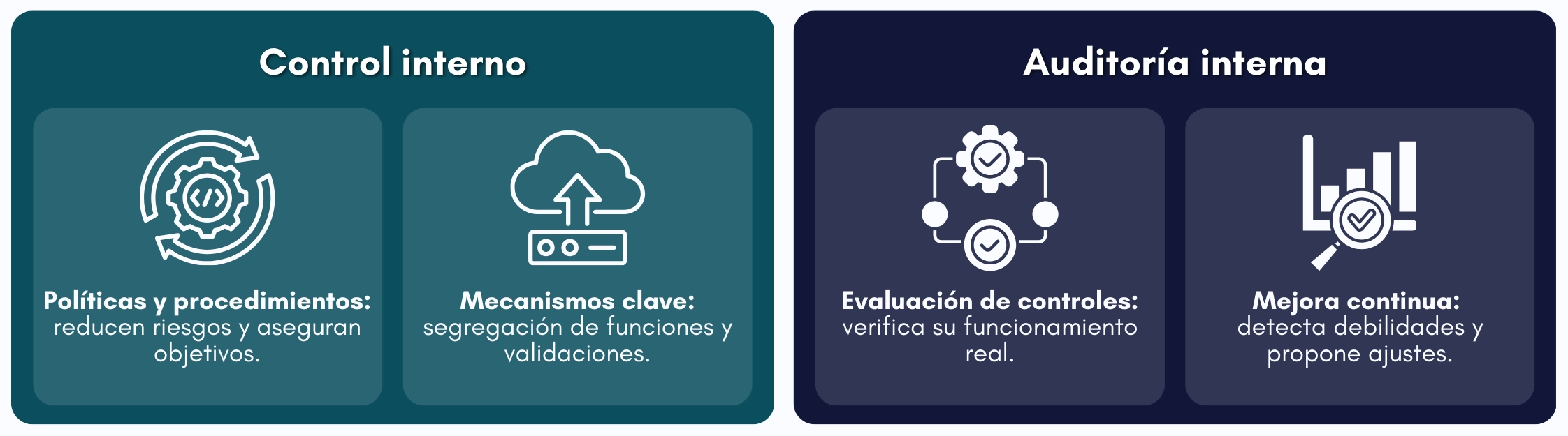Cuadro comparativo entre auditoria interna y control interno