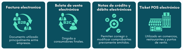 Comprobantes electrónicos - ContaUno
