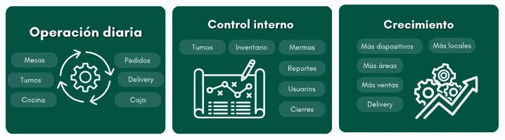 Aspectos de un POS