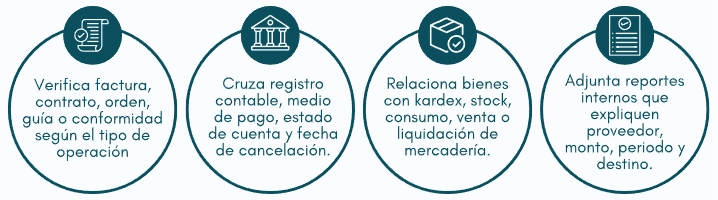 Checklist: Antes de responder un requerimiento