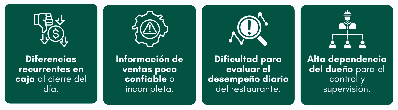 Cuadro visual con 4 problemas de gestión comunes en restaurantes
