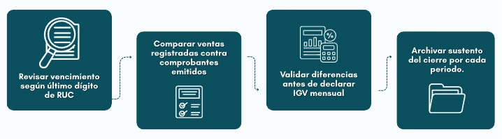 Checklist contable