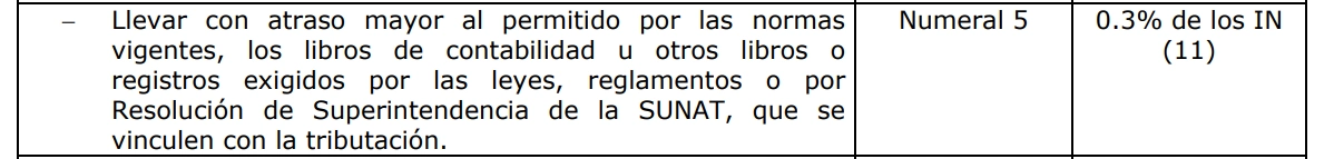 Sanción Tributaria por el atrasao en la entrega de libros contables