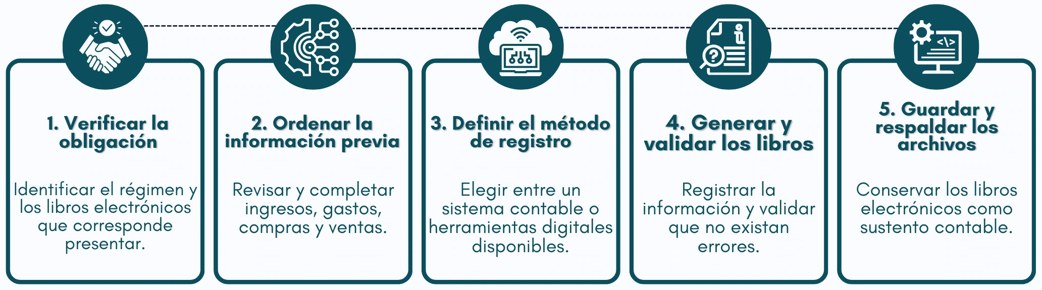 Contabilidad electrónica.webp (2)