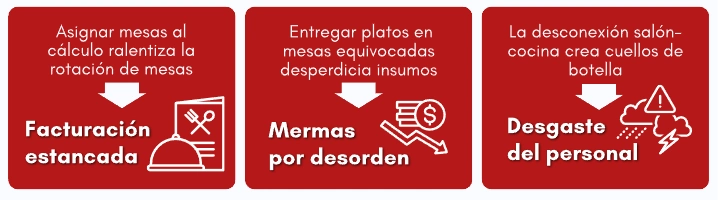 Impacto en las finanzas del local