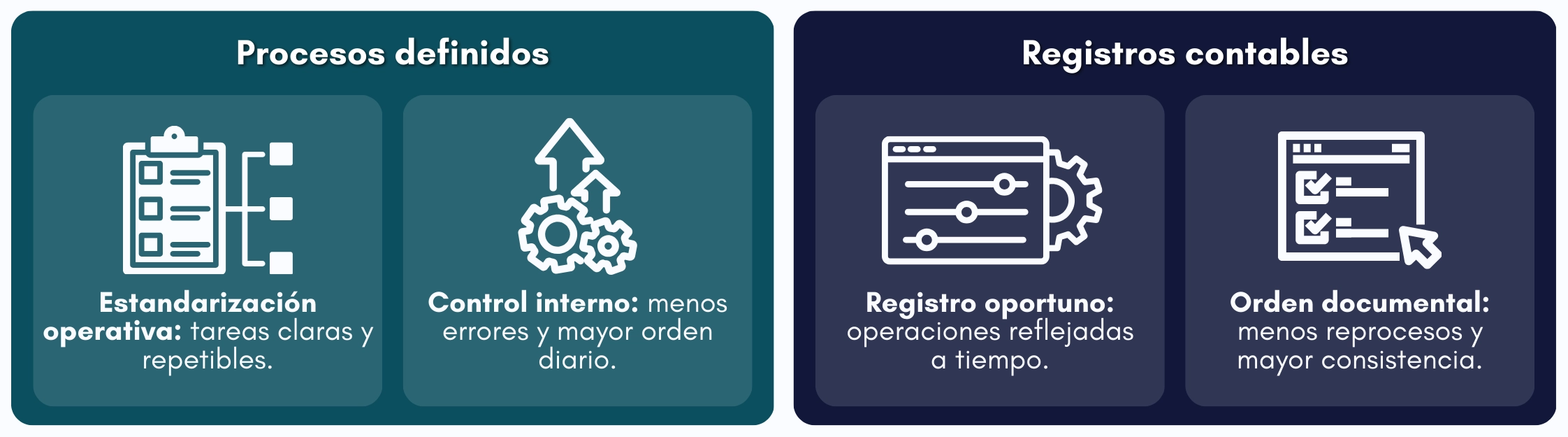Cuadro: relación entre procesos administrativos y organización contable