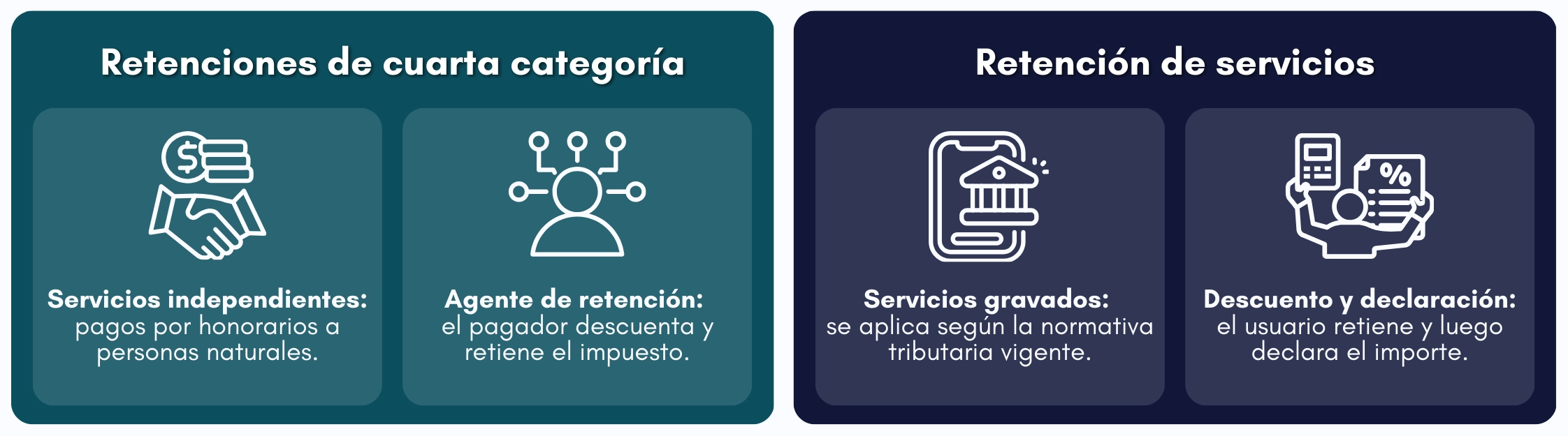 Cuadro: tipos de retenciones más comunes