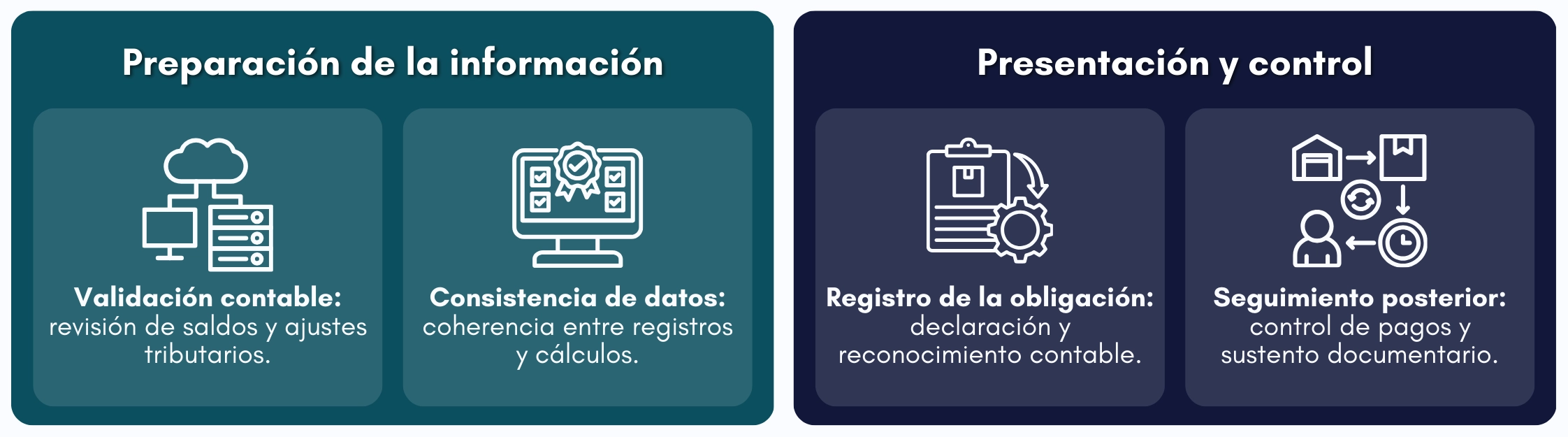 Cuadro explicativo sobre la declaración de tributos empresariales