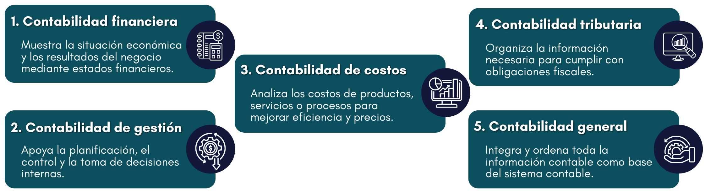 Qué es la contabilidad - Contauno.webp