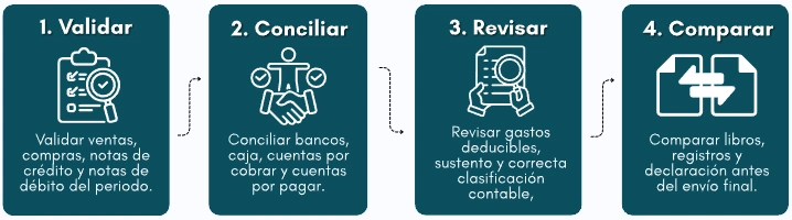 Checklist para cierre contable