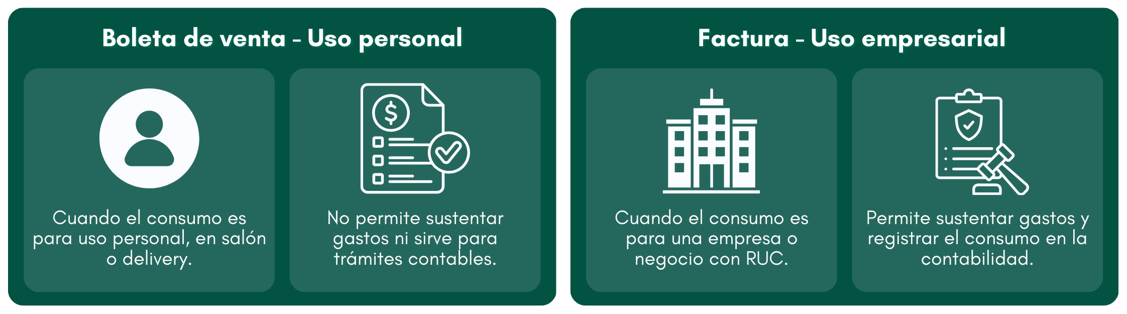 Comparación visual entre boleta y factura en restaurante