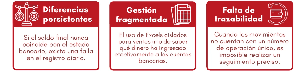 Focos de riesgo