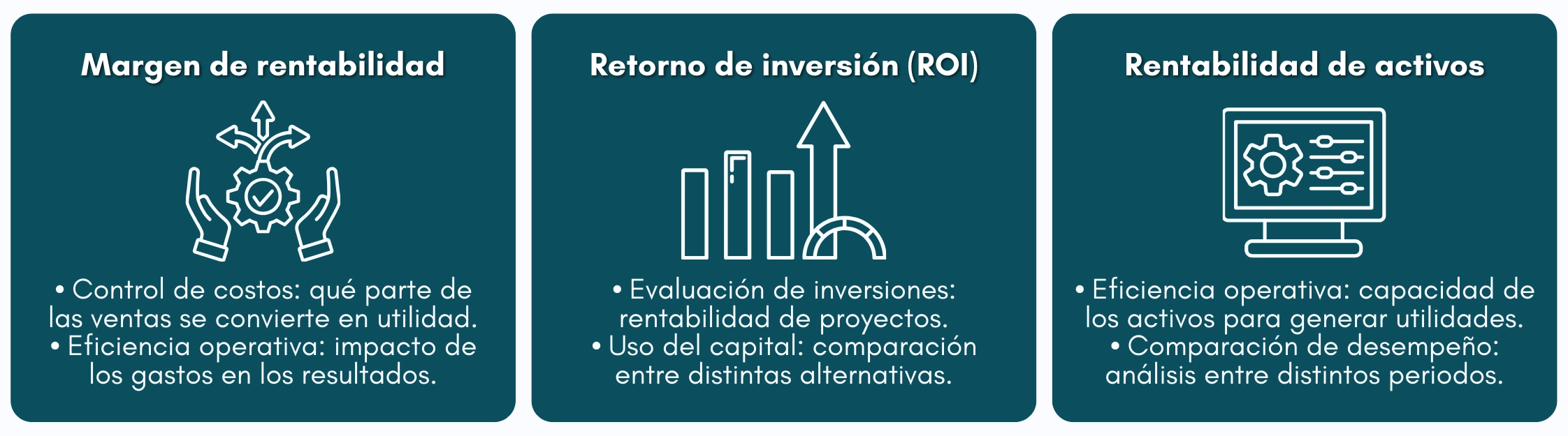 Cuadro: indicadores financieros para medir la rentabilidad