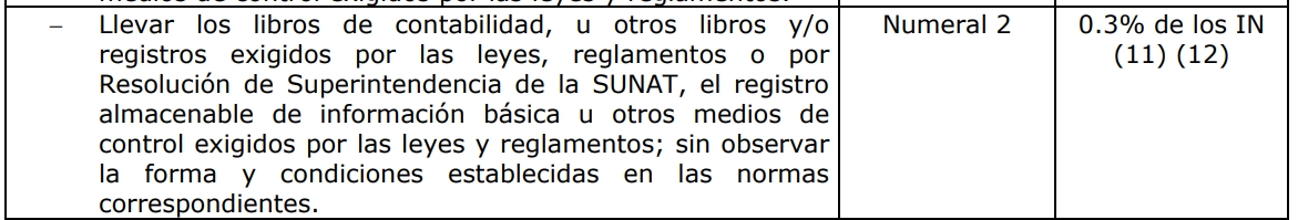 Sanción Tributaria por el estado de los libros