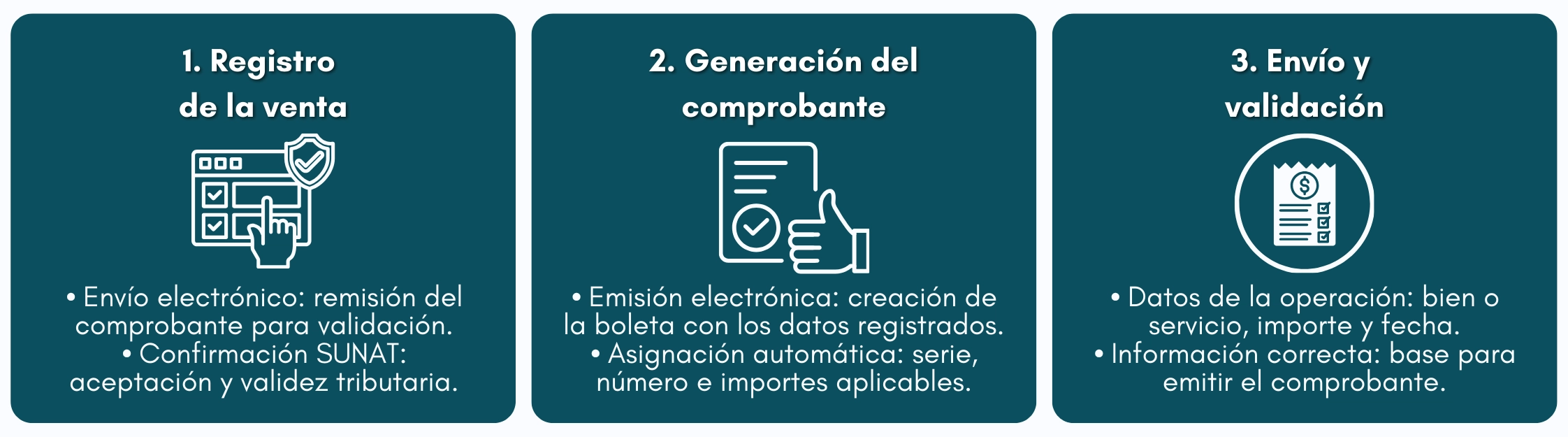 Cuadro: pasos para emitir una boleta electrónica