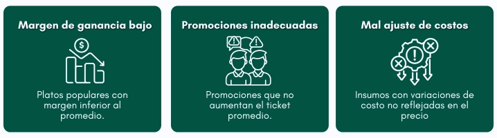 Señales de alerta en la estructura de precios en un restaurante 