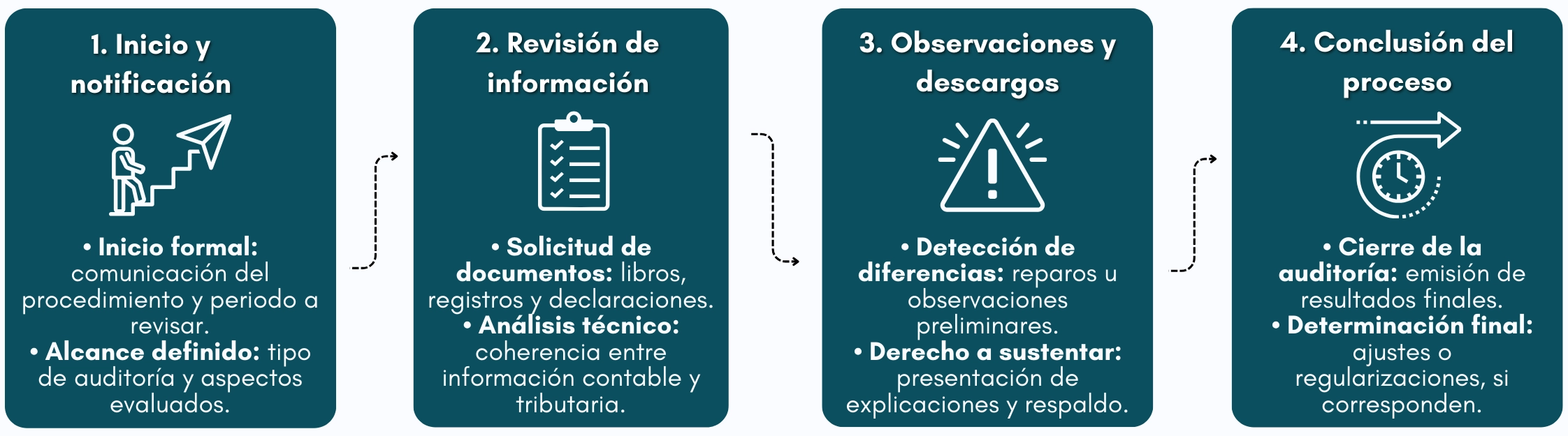 autoditoria tributaria (1).webp