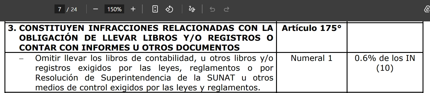 Código Tributario Omisión de libros