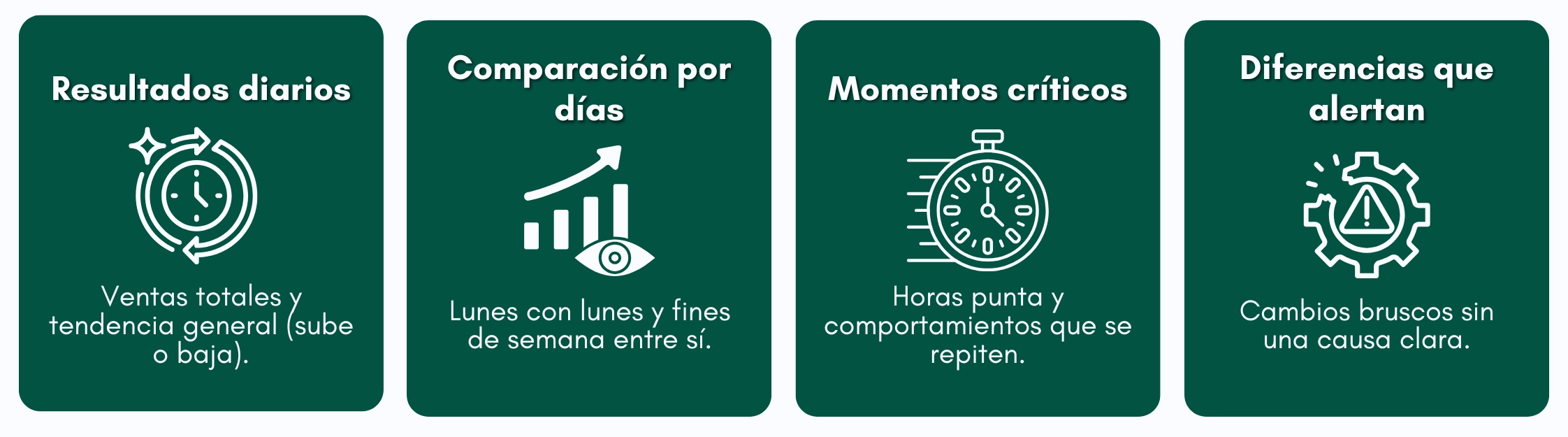 Gráficos de rendimiento visibles en sistema de restaurante