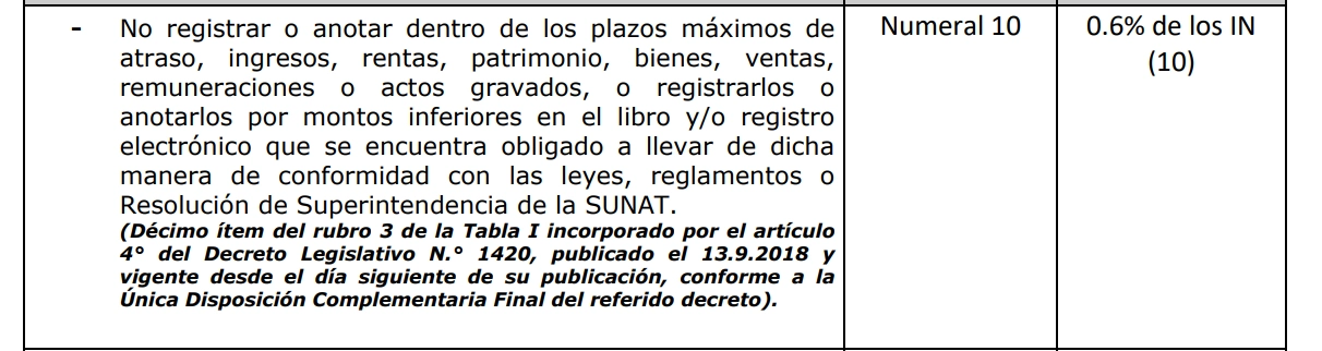 Sancion no registra dentro de los plazos máximos de atraso, ingresos, rentas, patrimonio