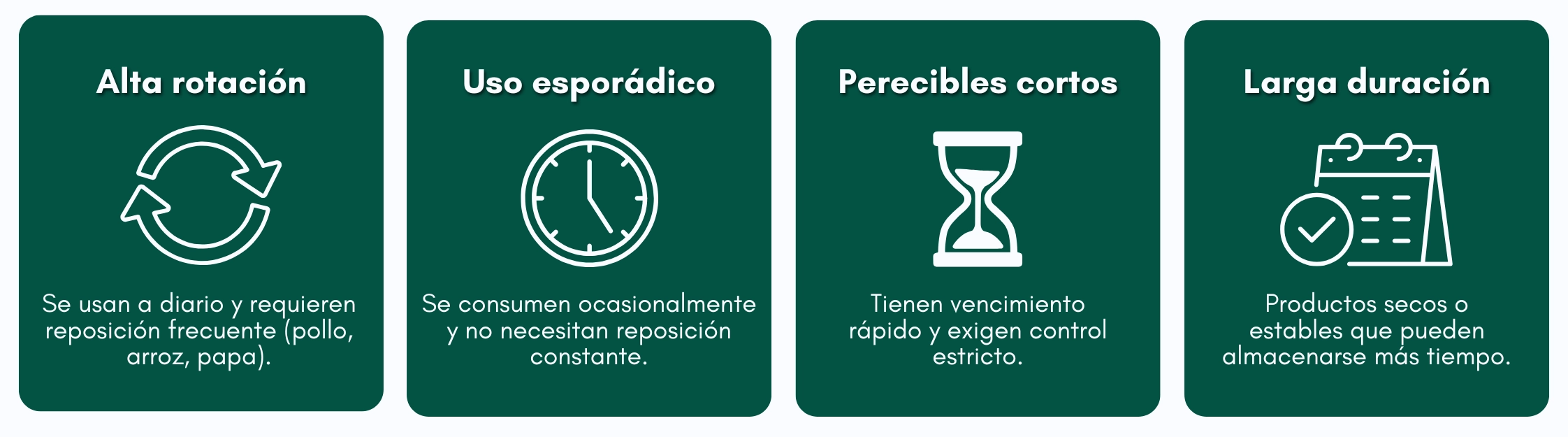 Gráfico con clasificación de insumos según rotación real