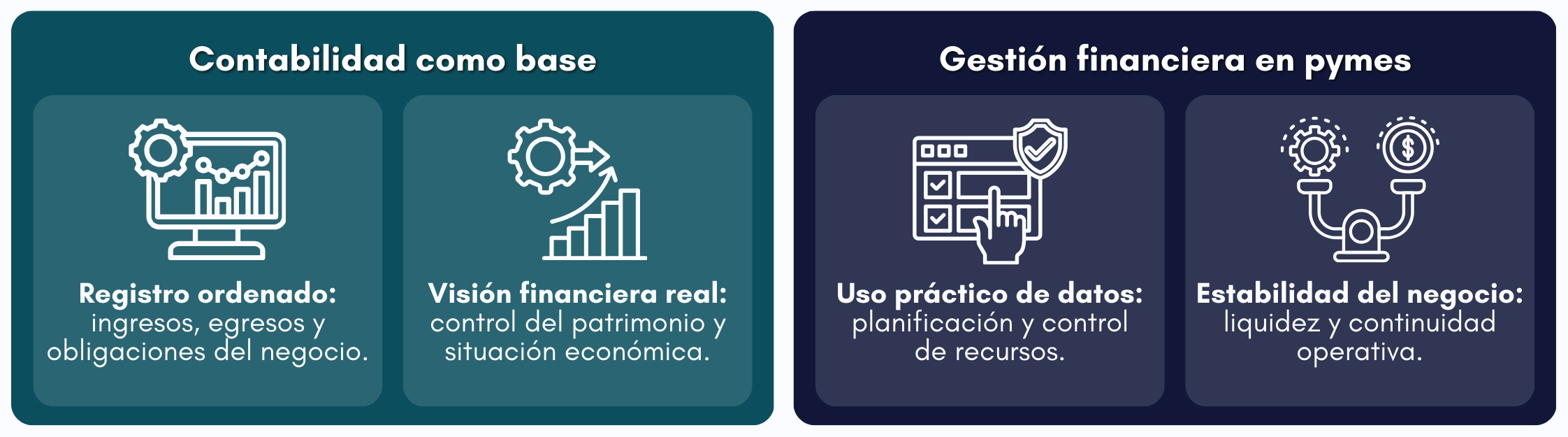 Grafico comparativo de contabilidad como base y gestion financiera en pymes