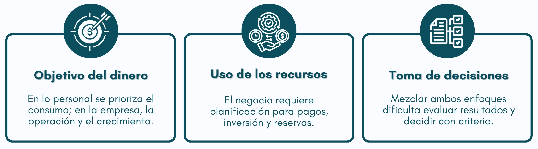 Cuadro comparativo: finanzas personales vs finanzas empresariales