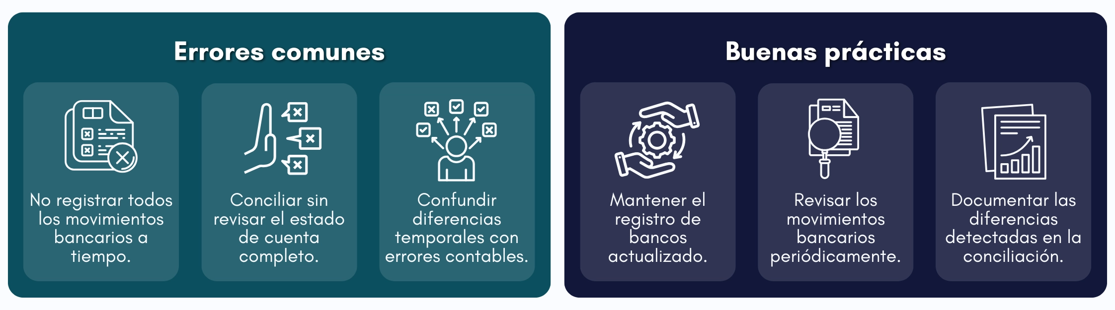 Gráfico: errores y buenas prácticas en la conciliación bancaria